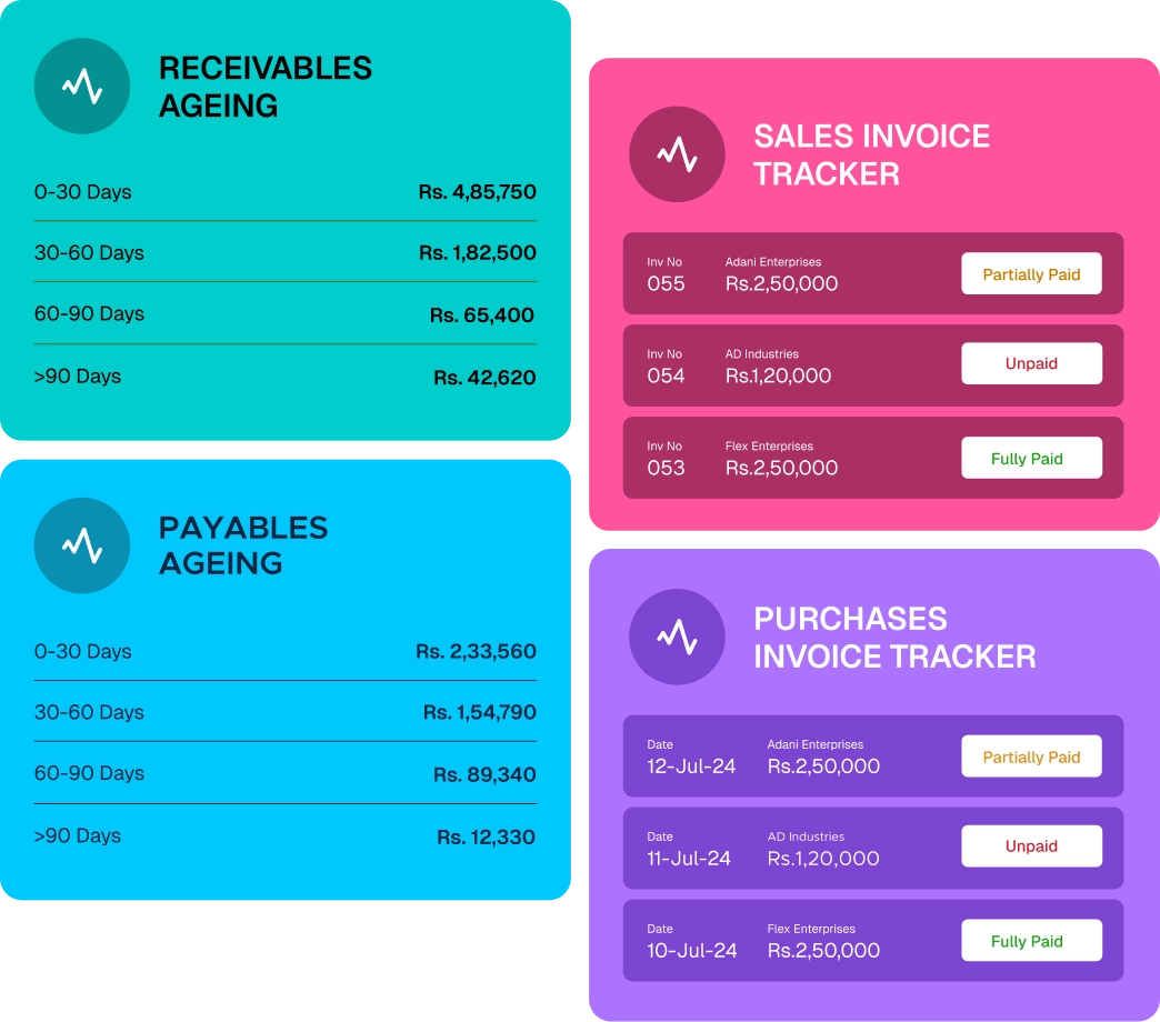 Receivables and payable reports to timely cash flows