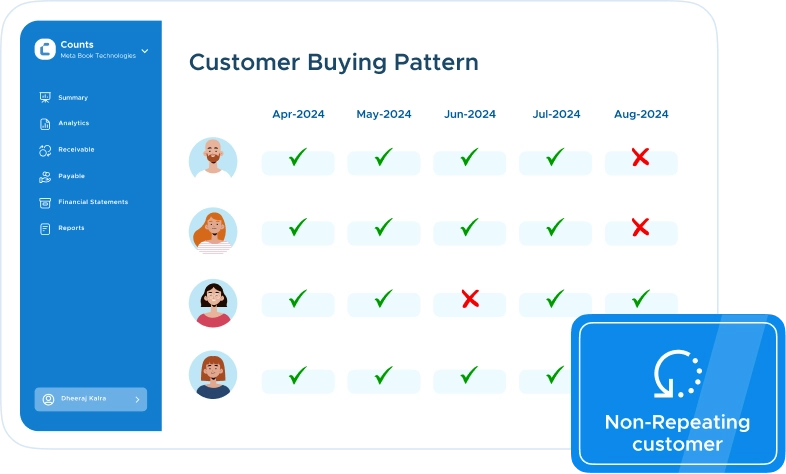 Identify non-repeating or missed customers