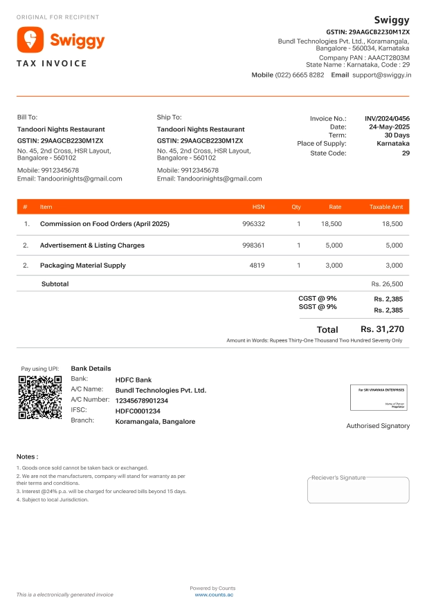 swiggy-Counts