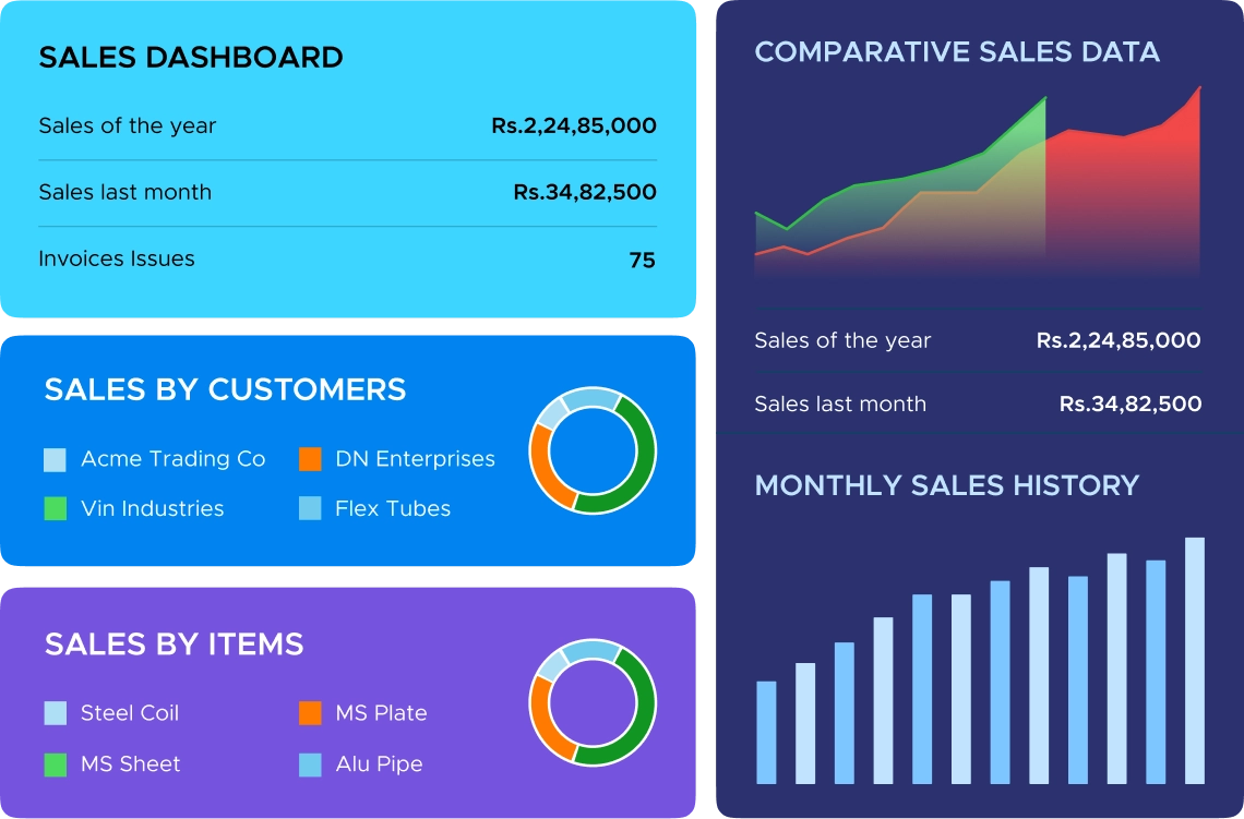 Track your operations with actionable data